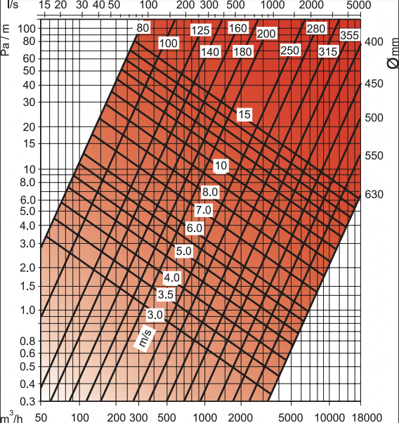 GREYFLEX-315 - Flexibel ventilatieslang van PVC niet-geïsoleerd  - Ø315 mm - lengte 10 meter